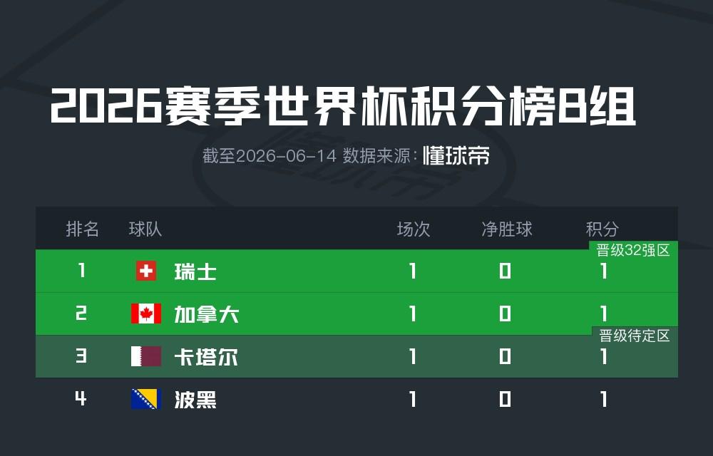 特拉福德：要想当英格兰首发门将，必须先在俱乐部成绝对主力